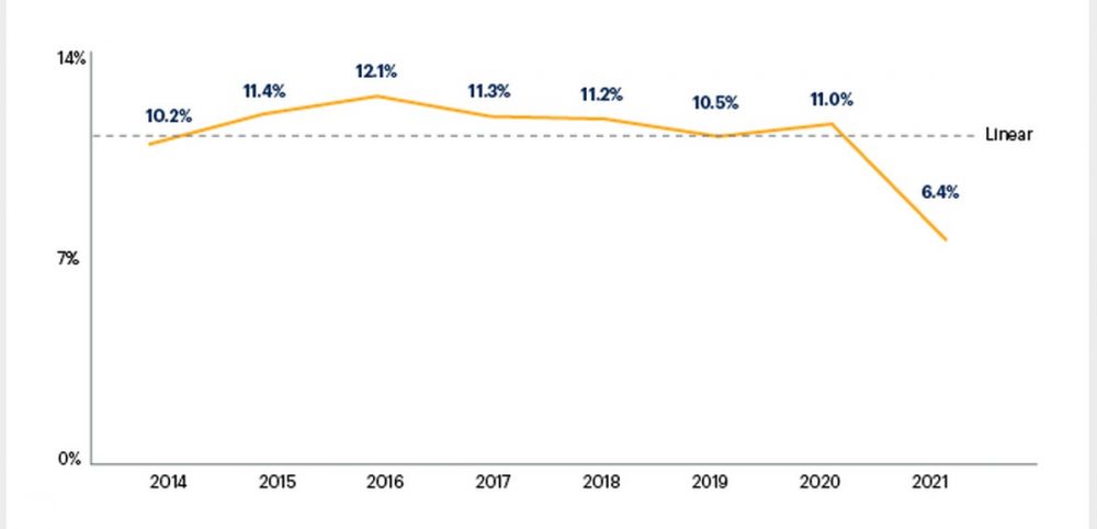 Les Budgets Marketing Au Plus Bas Dans Les Entreprises - La Revue Du ...