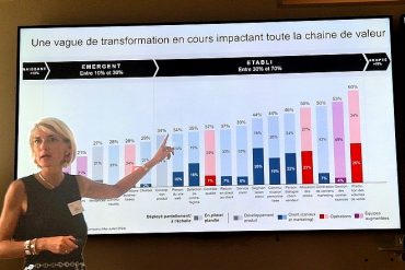 L’IA positionnée pour un usage croissant dans l’univers du luxe