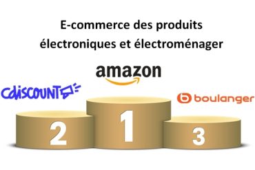 Produits électroniques et électroménager : Boulanger dans le trio de tête en e-commerce